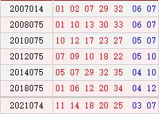 东莞配资平台 历史上的今天-大乐透6月30日开奖号码汇总